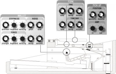 Applied Acoustics Systems Lounge Lizard EP 4.3.0破解版免费下载