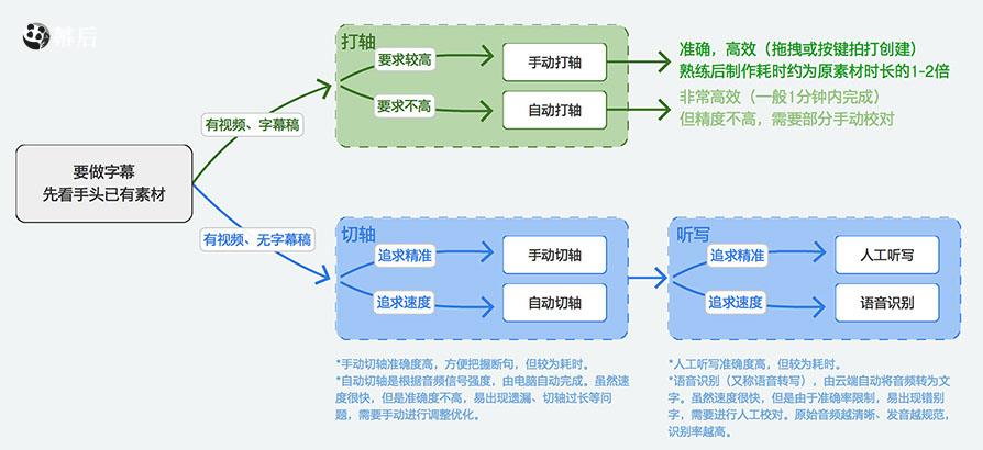 最好用的字幕制作软件 ArcTime Pro 2.3 简体中文版下载 WIN/LINUX/MAC插图2