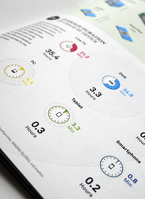 IPG媒体经济报告画册设计欣赏 [44P]