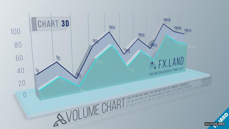 AE模板|三维动态数据图体积图动画视频模板#3D Volume Chart