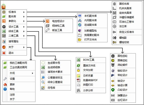 SW插件：迈迪三维设计工具集V5.5破解版免费下载