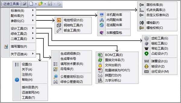 SW插件：迈迪三维设计工具集V5.5破解版免费下载