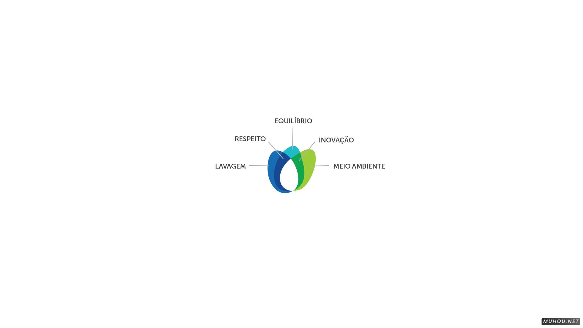 【标志设计】ECOWASH汽车行业LOGO设计 [20P]