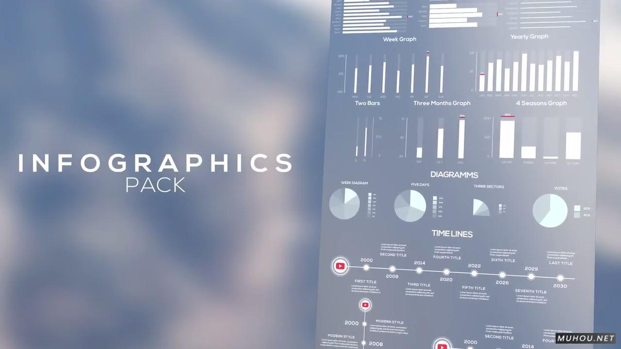 AE模板|70个信息数据图表动画AE模板视频素材 Infographics Pack插图