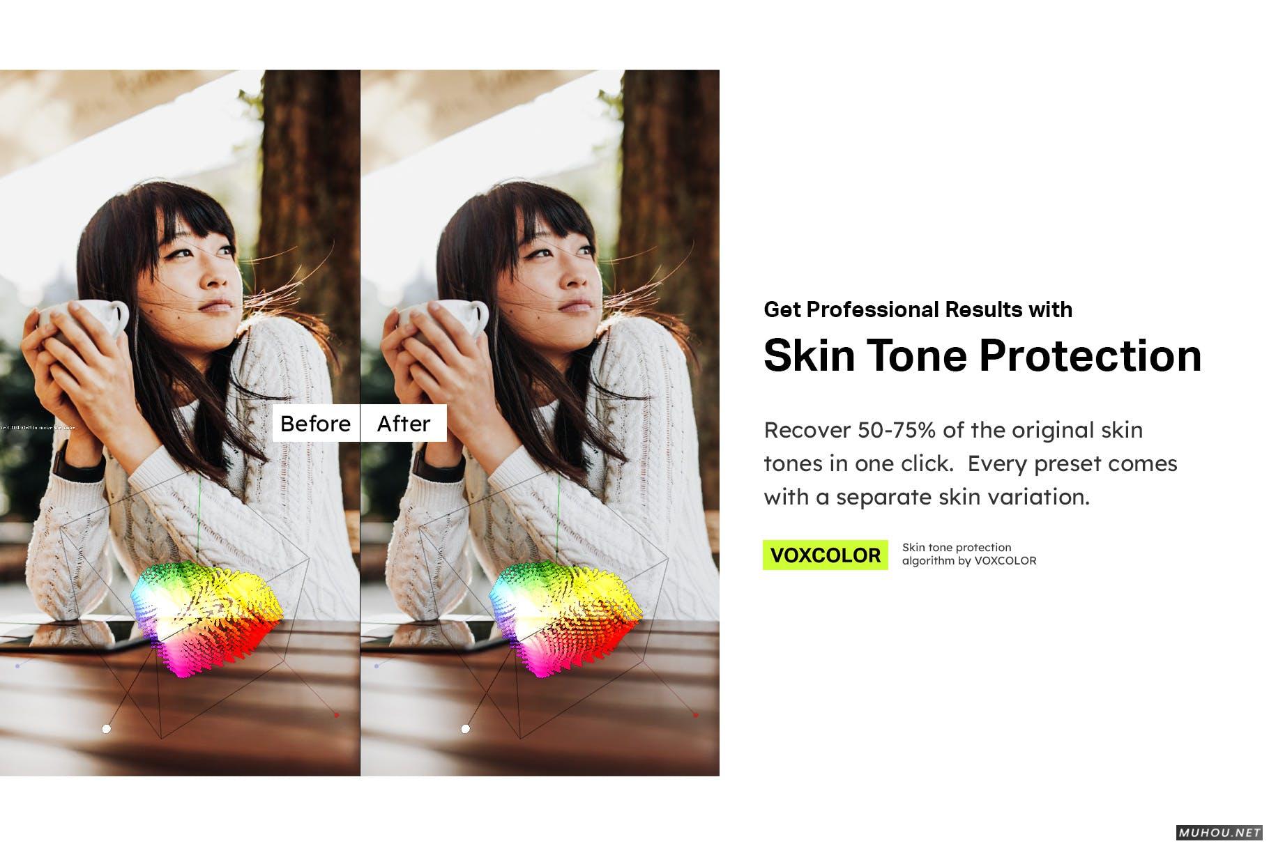 Luts调色预设-50套惠斯勒（Whistler）的阳光公路旅行视频照片调色滤镜50 Vancouver Lightroom Presets LUTs插图16