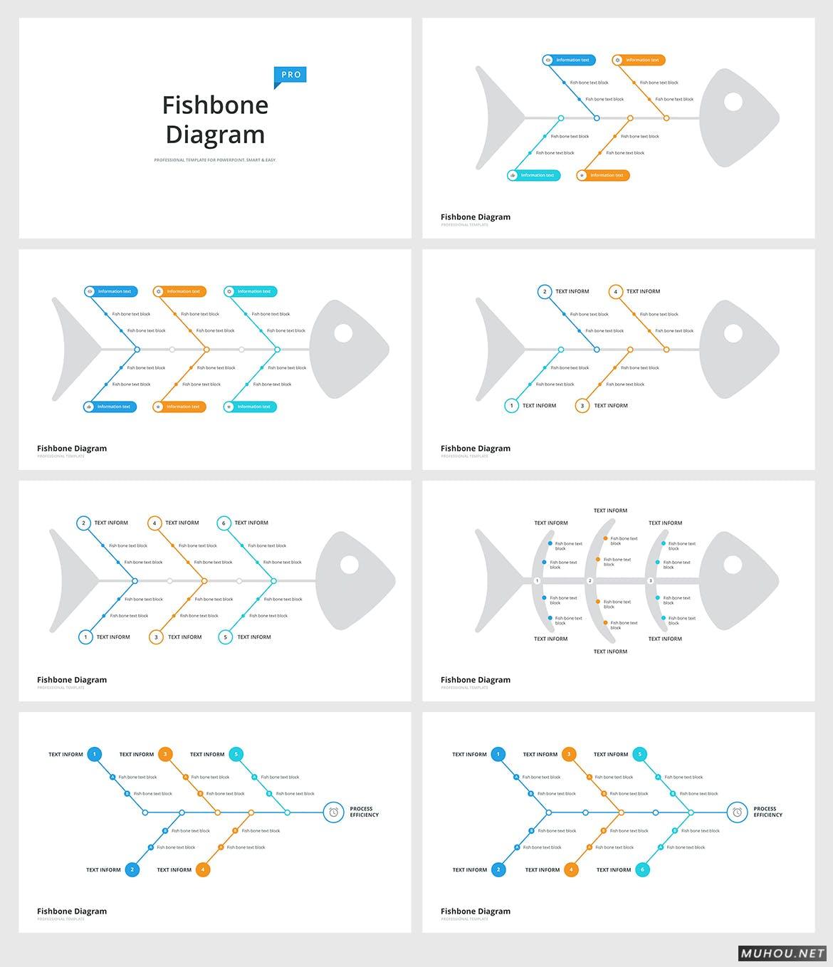 分析报告和计划表鱼骨石川型时间轴多用途流程图PowerPoint模板（PPTX, PDF）插图5