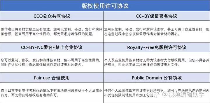 分享10个无版权视频素材网站，教你如何剪辑视频才不会侵权！插图2