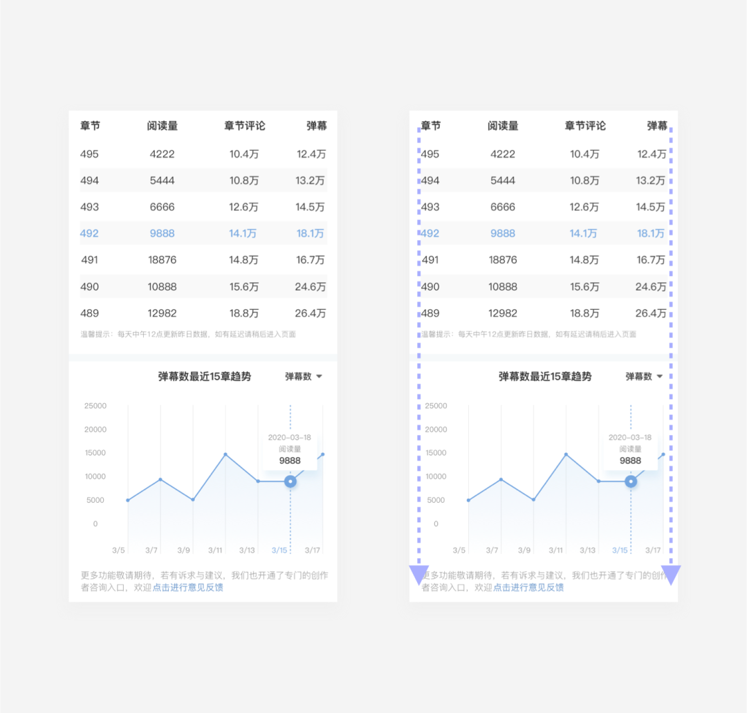 明明对齐了，为什么界面还是不好看？