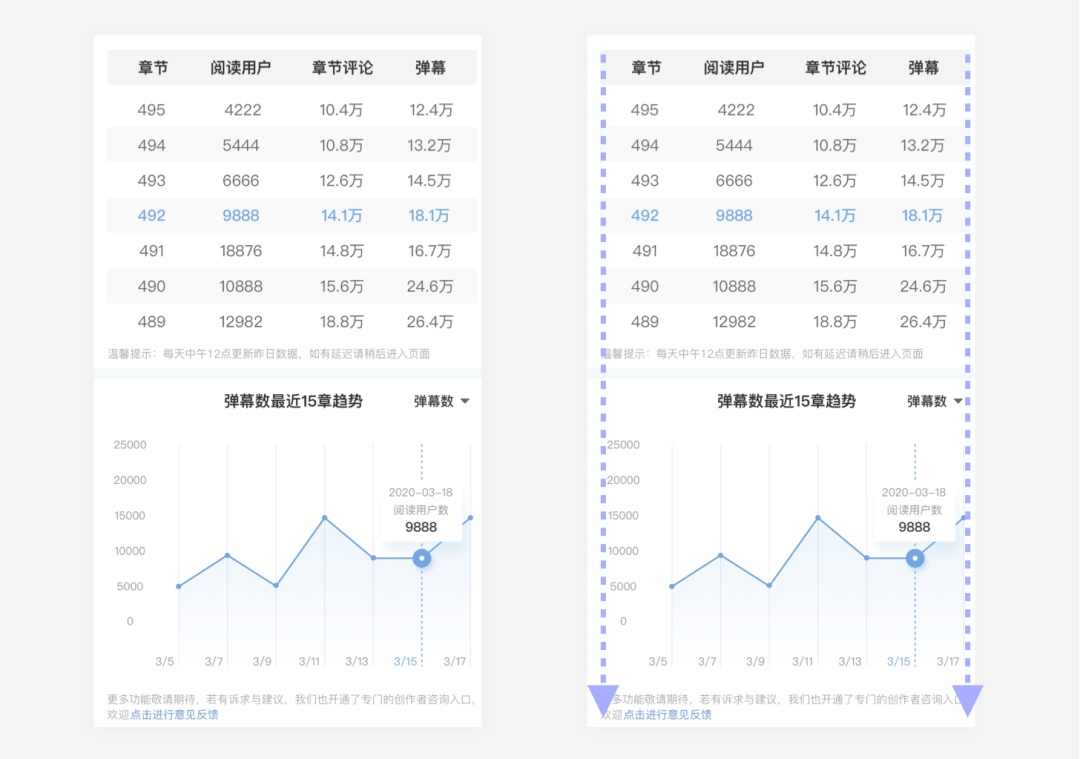 明明对齐了，为什么界面还是不好看？