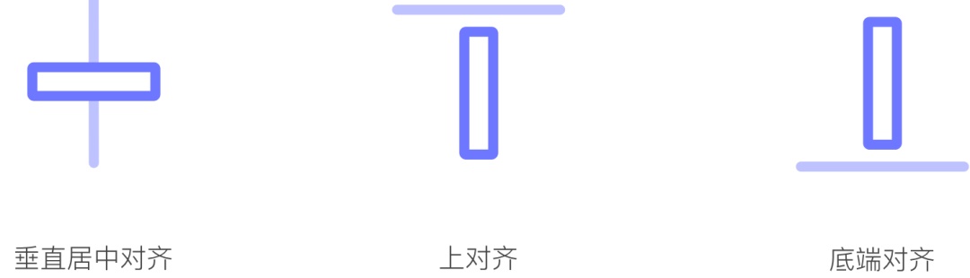 明明对齐了，为什么界面还是不好看？
