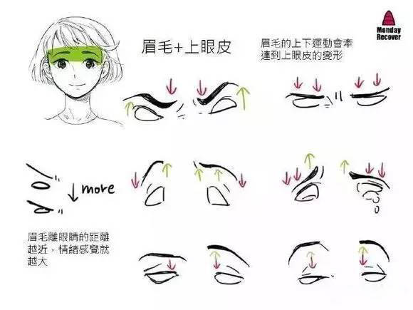 动漫人物表情绘制技巧