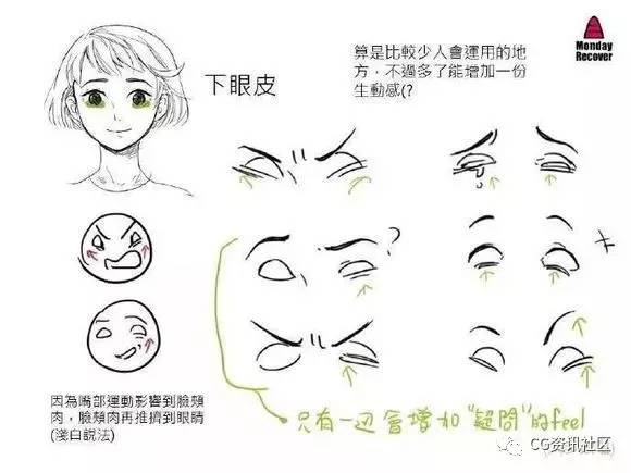 动漫人物表情绘制技巧