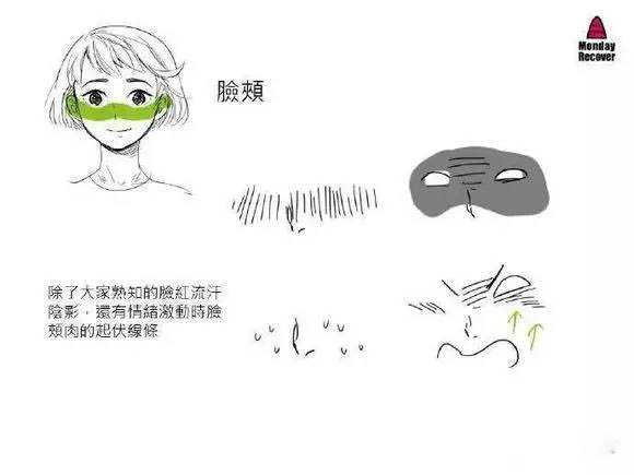动漫人物表情绘制技巧