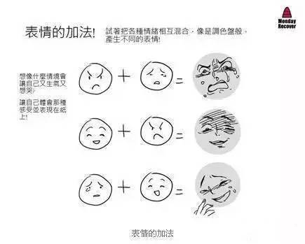动漫人物表情绘制技巧
