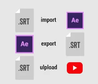 AE脚本-Subtitles Creator(AE批量添加字幕) v2.0 英文版