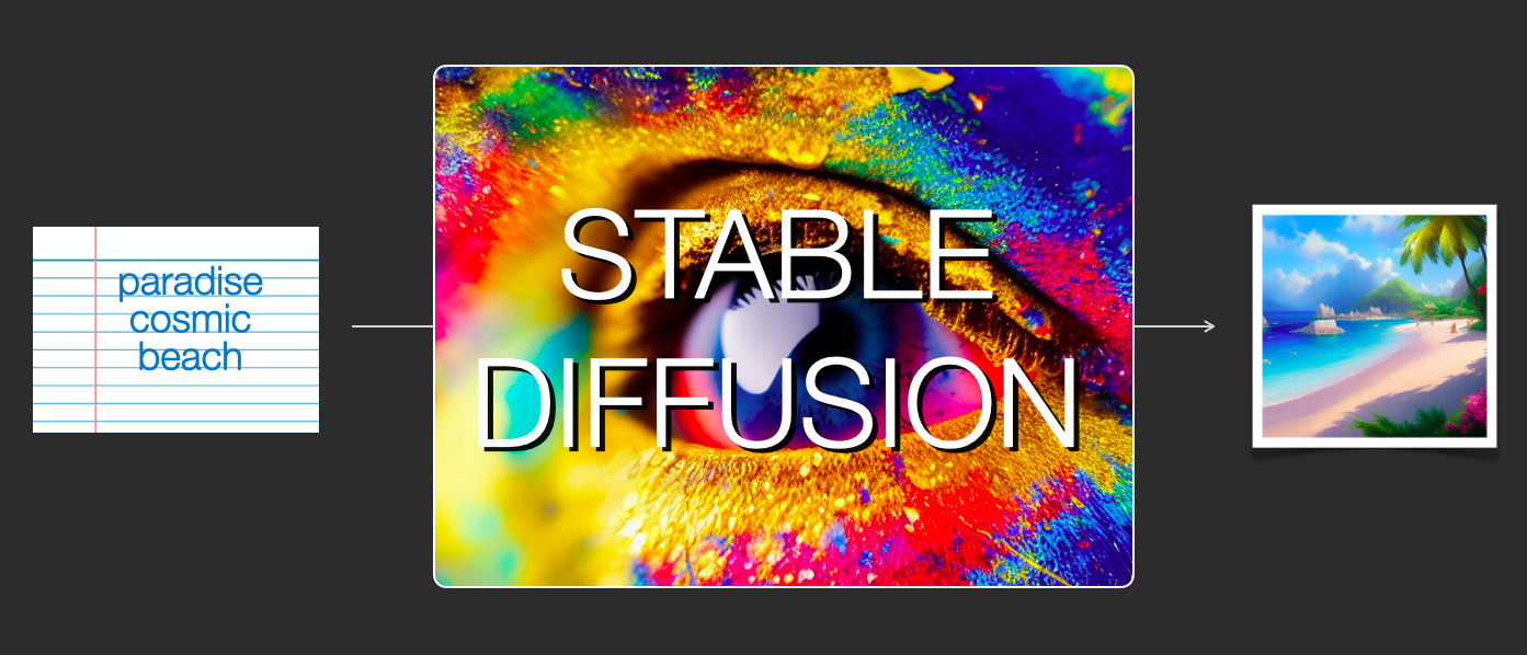 人工智能Ai画画——stable diffusion 原理和使用方法详解！