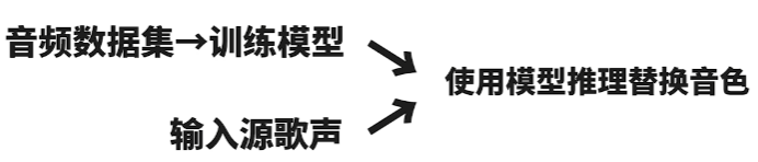 5秒“克隆”任何声音？最强AI语音工具GPT-SoVITS V3来了！(附本地整合包)
