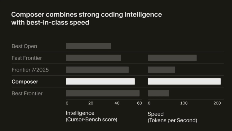 Cursor 2.0 这次更新，确实有点东西！