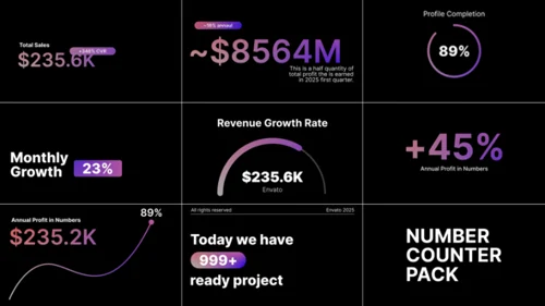 数字文本计数器PR模板