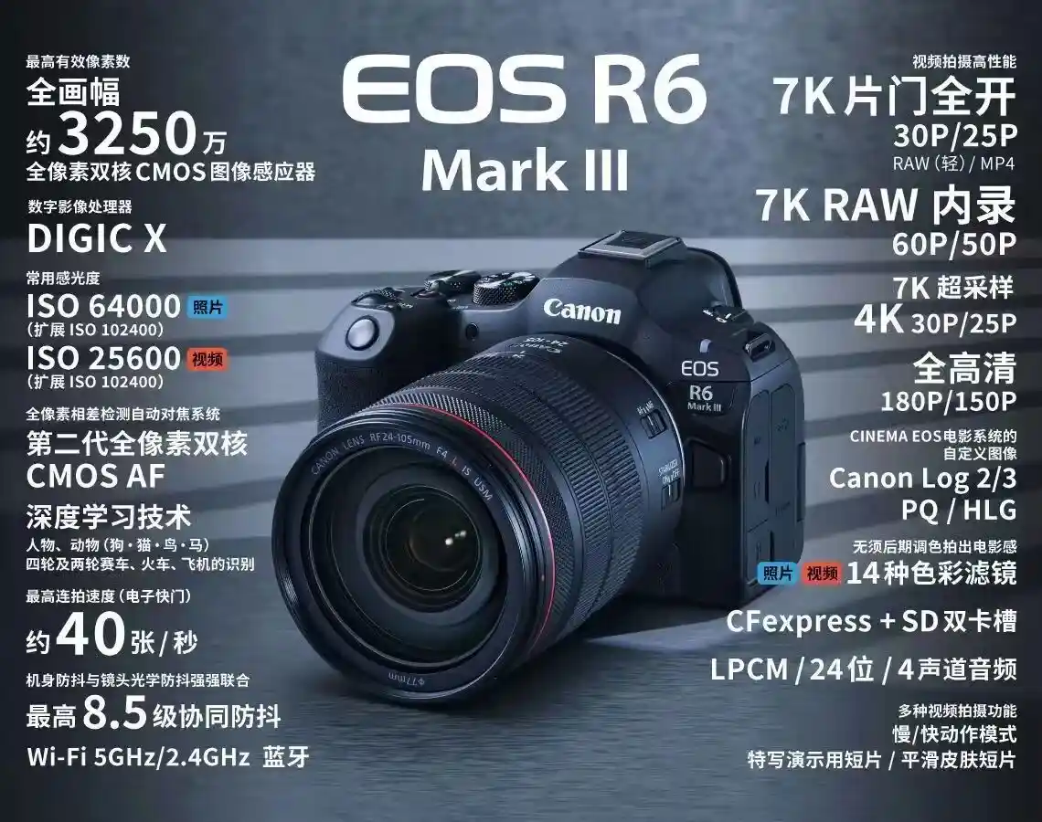 Canon R6 Mark III 来了！这还叫中阶机？简直是迷你电影机！