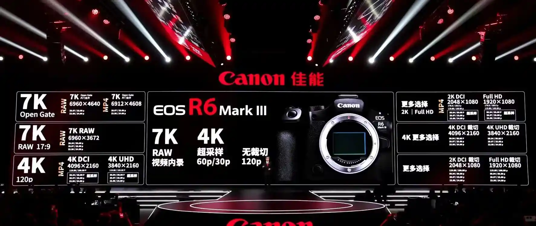 Canon R6 Mark III 来了！这还叫中阶机？简直是迷你电影机！