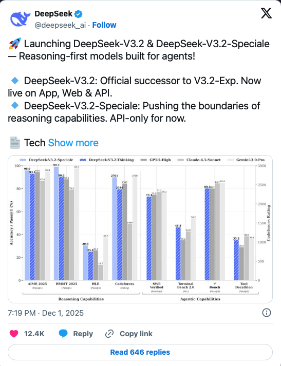 DeepSeek  V3.2 正式发布：开启“思考＋工具调用”新时代