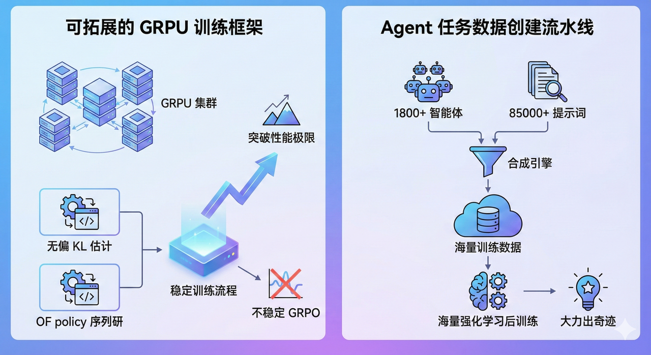 DeepSeek V3.2 正式发布：开启“思考＋工具调用”新时代