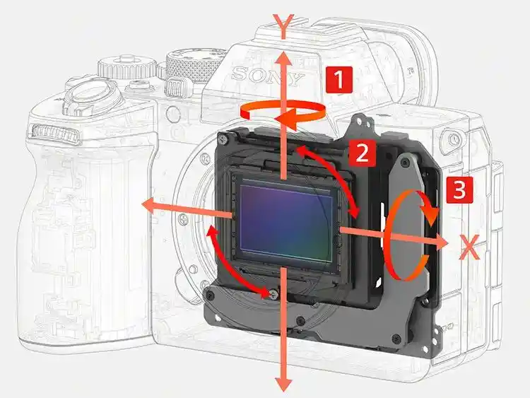 Sony A7M5！部分堆叠式 CMOS、AI 芯片赋能、无黑屏30fps连拍！
