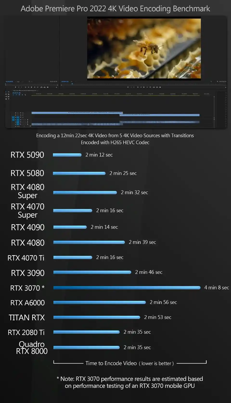 GeForce RTX 5090与5080深度评测：CG创作中的表现到底如何？