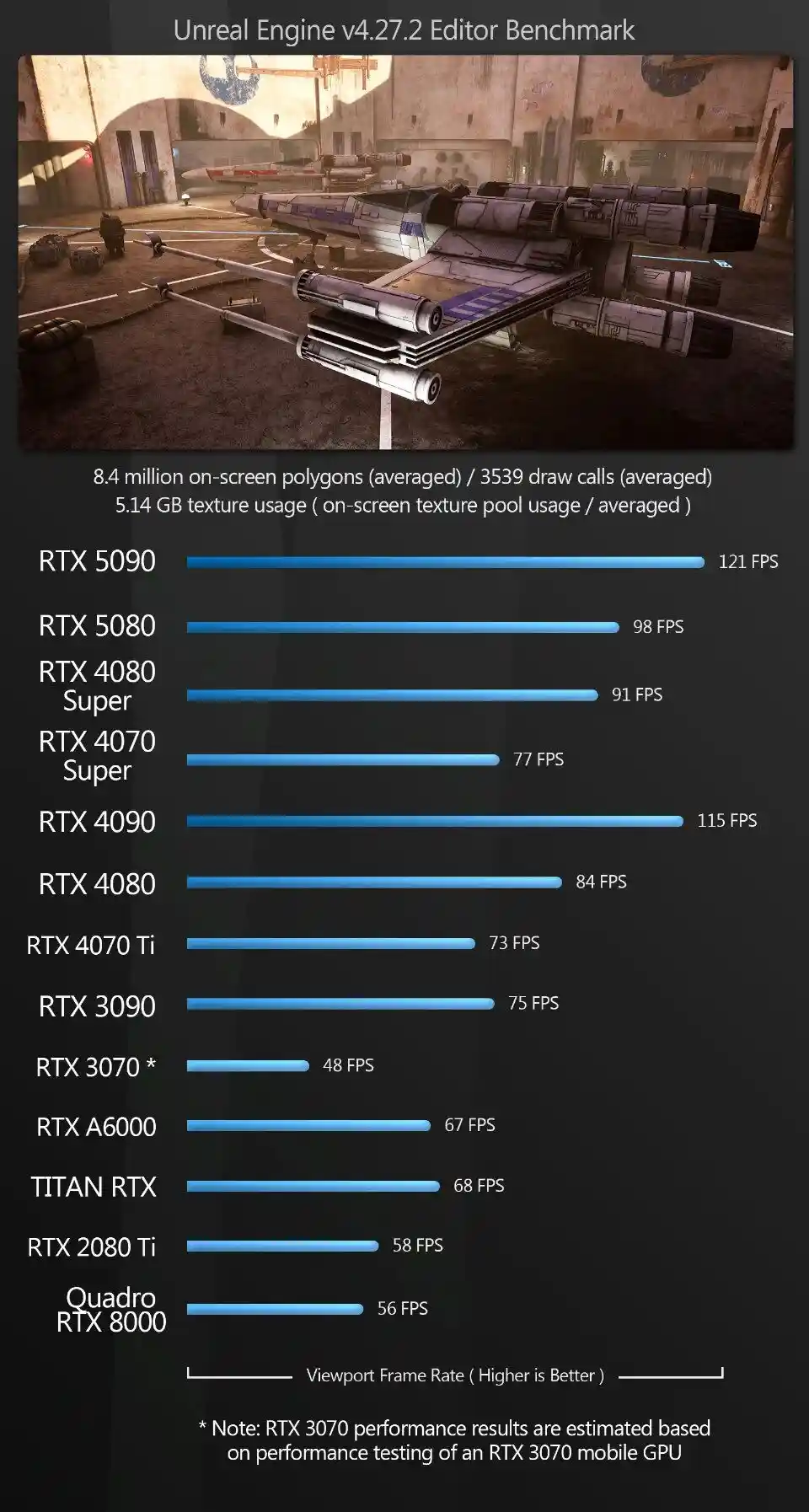 GeForce RTX 5090与5080深度评测：CG创作中的表现到底如何？