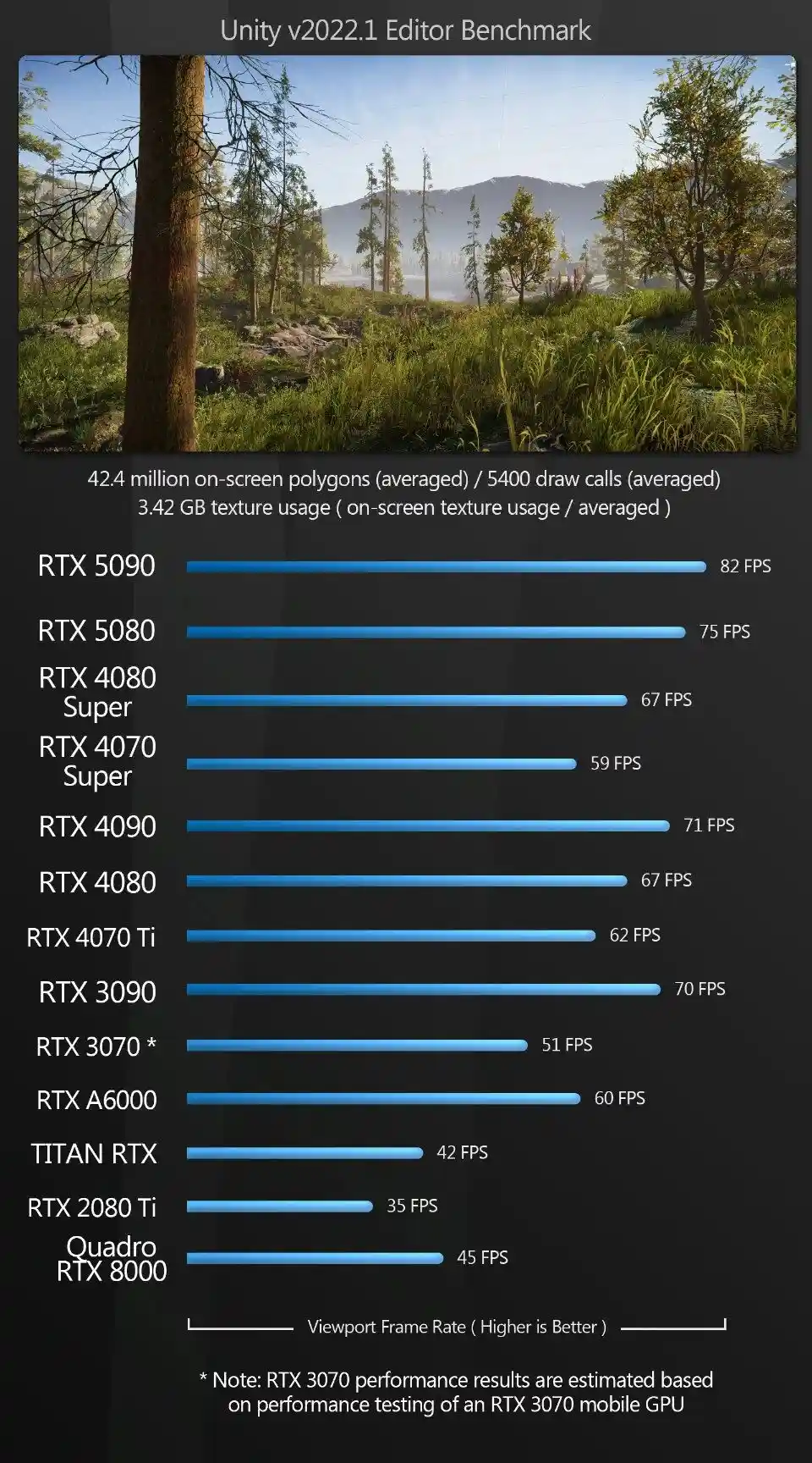 GeForce RTX 5090与5080深度评测：CG创作中的表现到底如何？