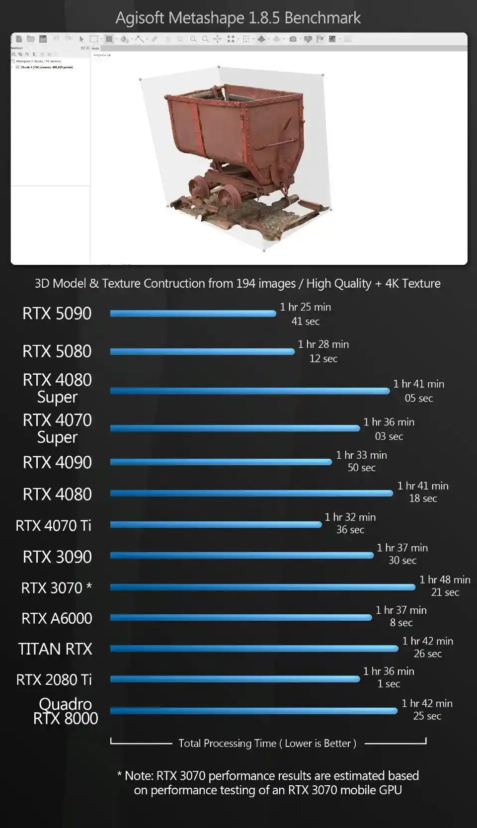 GeForce RTX 5090与5080深度评测：CG创作中的表现到底如何？