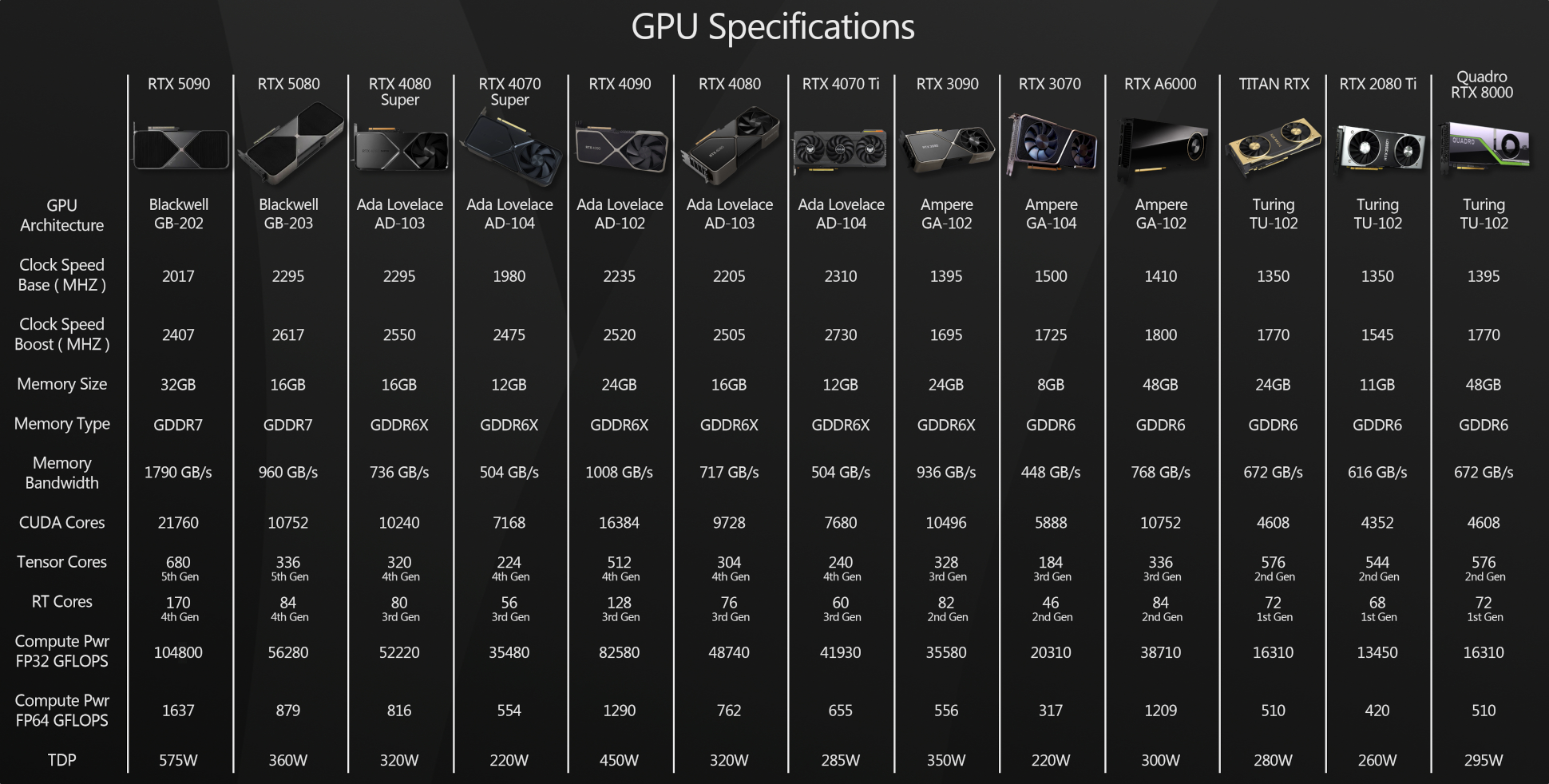 GeForce RTX 5090与5080深度评测：CG创作中的表现到底如何？