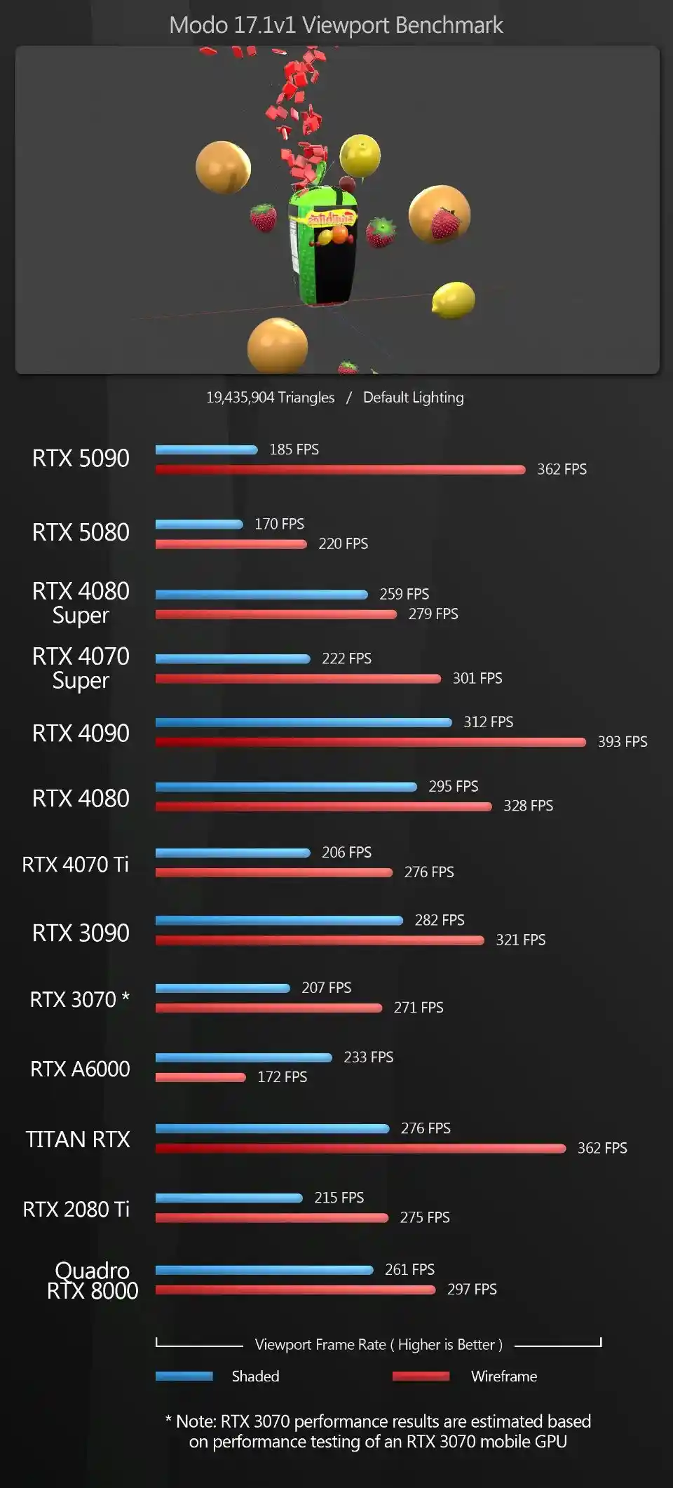 GeForce RTX 5090与5080深度评测：CG创作中的表现到底如何？