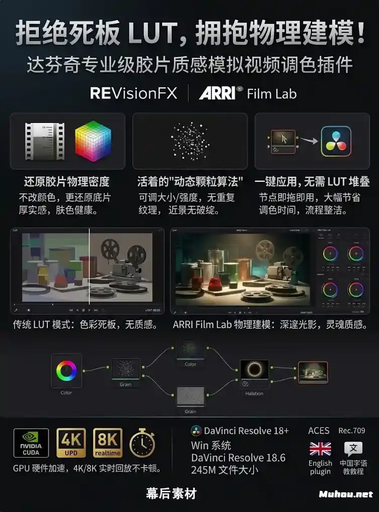 ARRI(阿莱)出品电影胶片模拟色彩科学 达芬奇调色插件ARRI Film Lab 1.0.2 Win