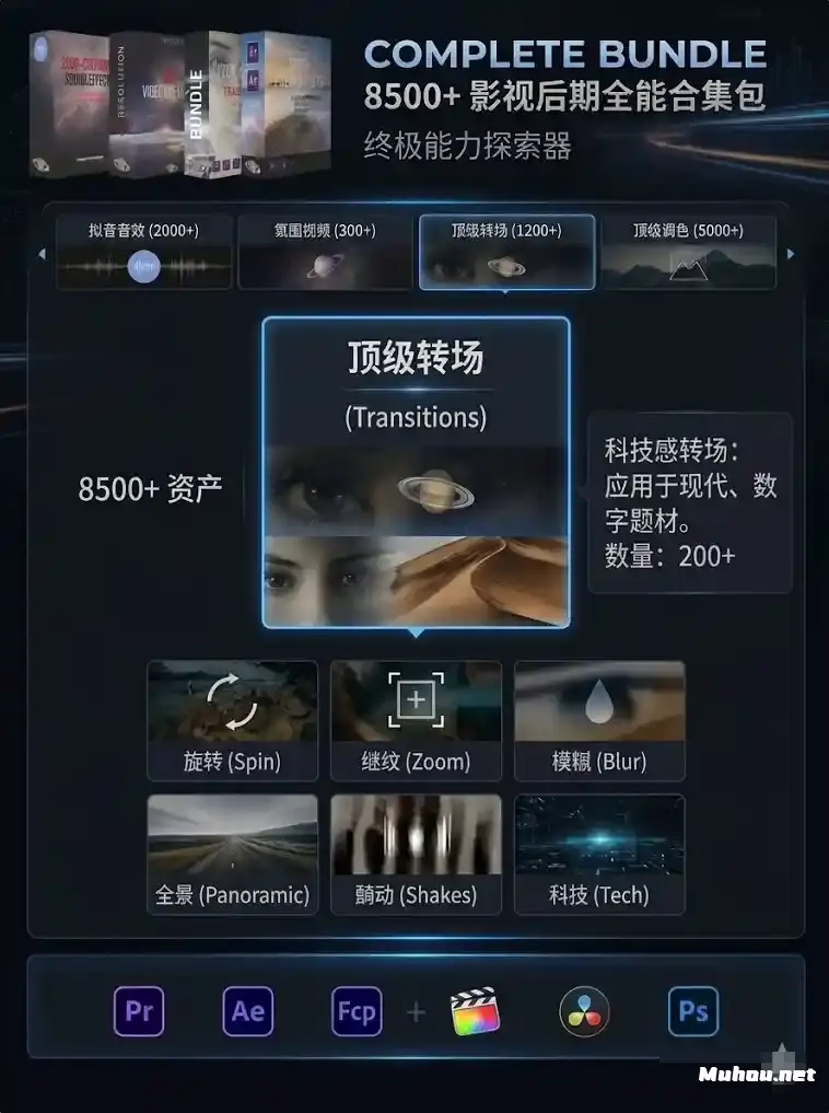 影视后期的满级装备：COMPLETE BUNDLE 8500+ 顶级制作人资产合集包